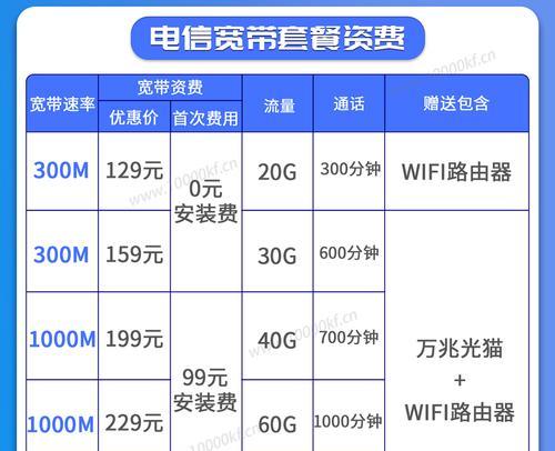 1000兆宽带WiFi速度正常多少Mbps？（解析1000兆宽带WiFi速度的理论和实际表现）