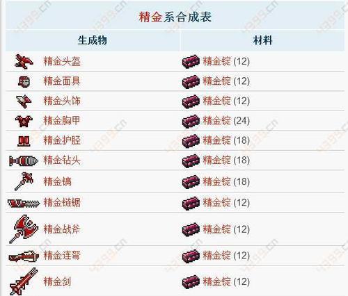 泰拉瑞亚中如何获得精金熔炉（探索世界，收集材料，打造强力工具）