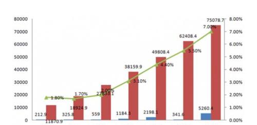 纵深电商（以纵深电商为核心的电商发展模式及关键要素探析）