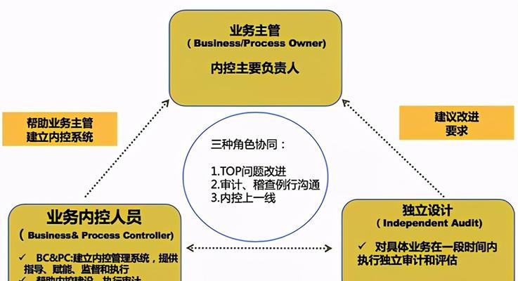 华为供应链（解密华为供应链的卓越运营和全球合作模式）