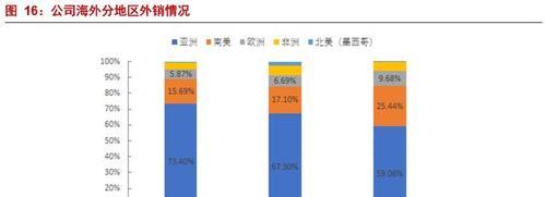 烽火通信ICT业务的发展与前景（ICT行业大势下，烽火通信迎来新的发展机遇）