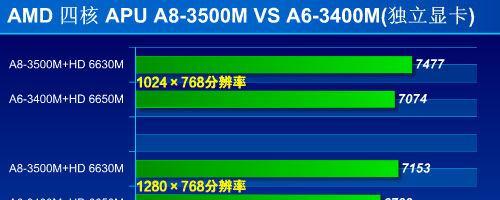 AMDA87410处理器的性能及特点分析（探索AMDA87410处理器的优势和应用领域）