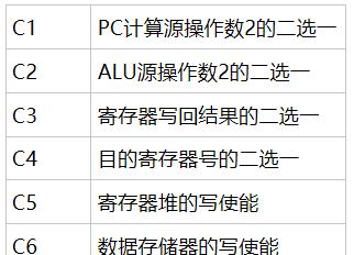 MIPS32处理器（揭秘MIPS32处理器的架构和优势）