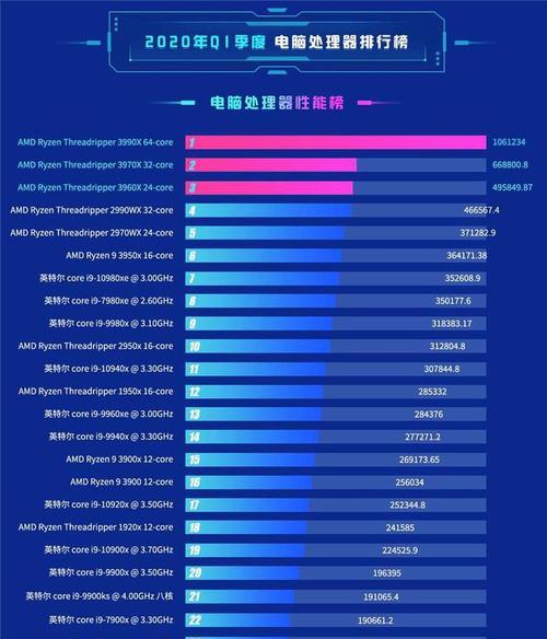 AMD显卡性能排行榜（AMD显卡性能排行榜，为你提供最佳显卡选择方案）