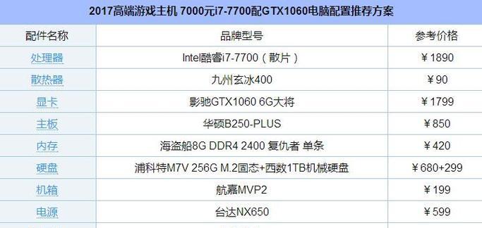 查看电脑详细配置参数的方法（快速了解电脑硬件信息并优化性能）