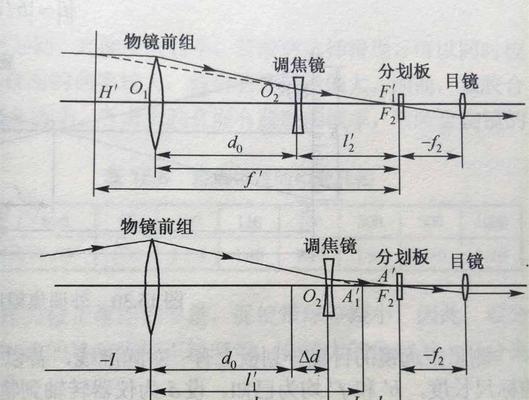 选择望远镜的倍数，让你触手可及的天空奇观（以手把手教你选择适合的望远镜，倍数是关键）