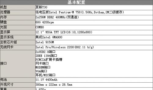 笔记本电脑配置参数详解（了解笔记本电脑配置参数，选择适合你的电脑）