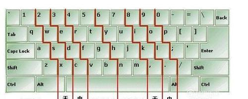 电脑拼音输入法的高效打字技巧（学会利用电脑拼音输入法提高打字速度的方法）