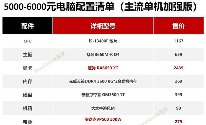 如何评判一台笔记本的好坏？（笔记本配置对于性能的影响及评价指标）