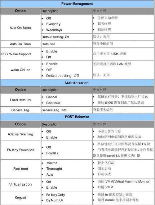 深入了解BIOS设置的详细教程（图解指南帮助您轻松理解和配置BIOS设置）