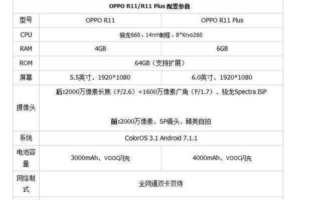 R11新版系统的功能与优势（一探R11新版系统的升级特点及用户体验）