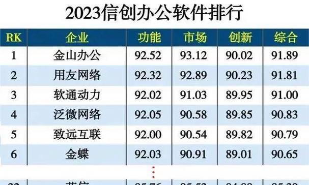 常用办公软件推荐——提高工作效率的利器（多功能、易上手、高效率，选择适合你的办公软件吧！）