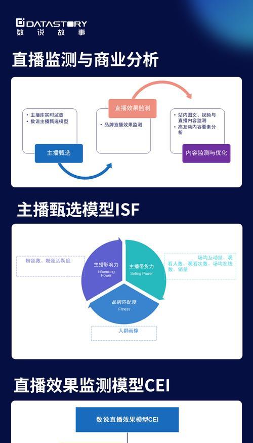 用数字讲述故事的魅力（数说故事的无限创造力与魔力）