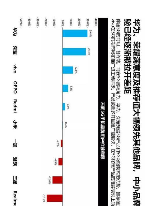 通信硬件（探索通信硬件的进展及应用领域）