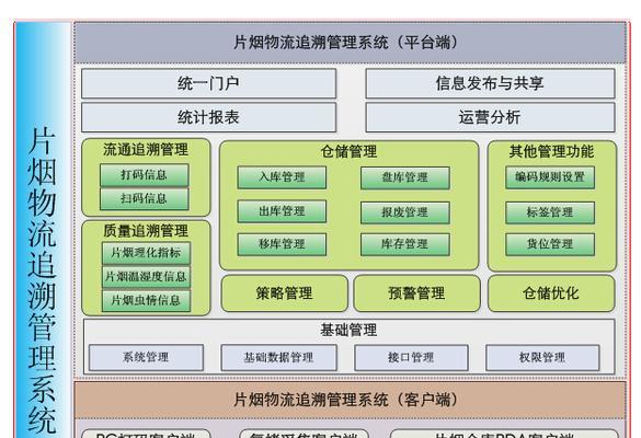 GPRS市场需求的崛起与挑战（关键时刻下的移动通信技术发展分析及未来趋势展望）