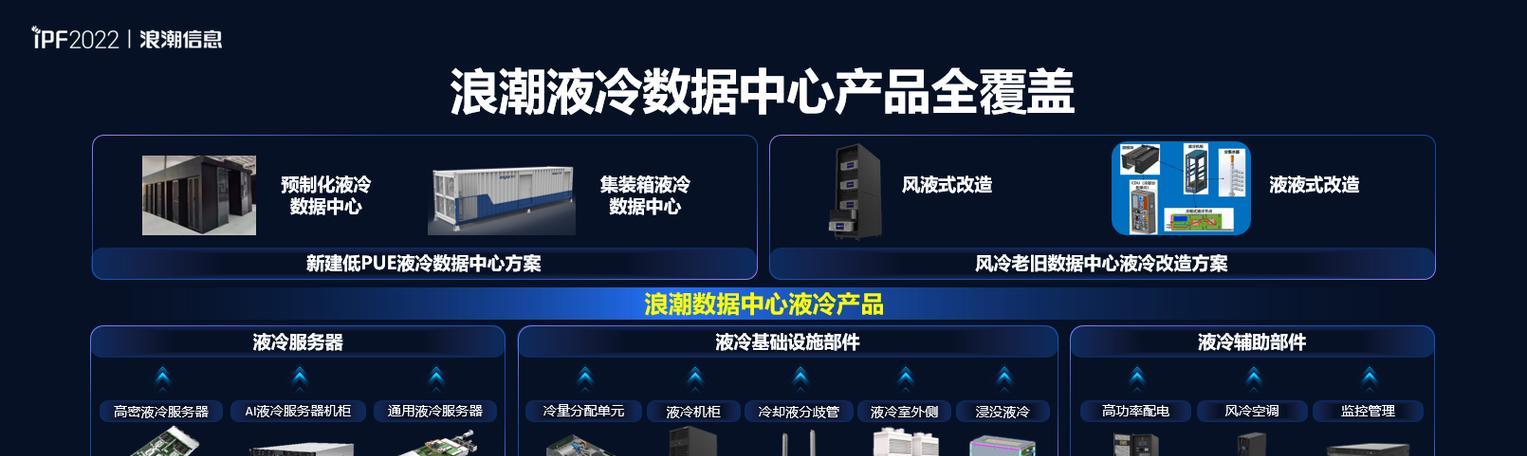 浪潮信息（以技术创新引领行业，推动企业数字化转型进程）