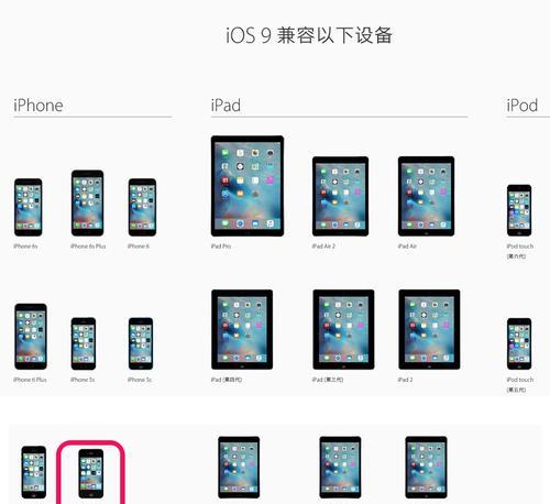 苹果4s系统更新iOS9.1的完全指南（了解如何将旧款苹果手机升级至最新版本，享受更多功能与优化体验）