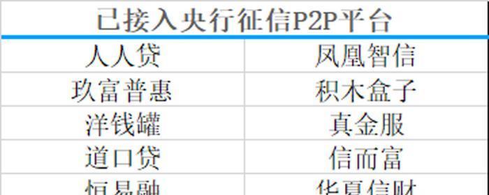洋钱罐的风险与收益（洋钱罐风险分析及投资建议）