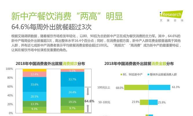展望2017年消费行业发展趋势（洞察未来，把握机遇）