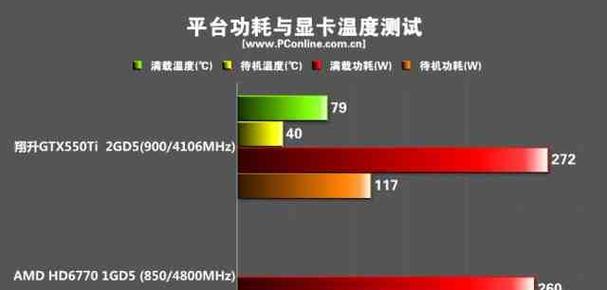 显存温度高的危害及解决方法（保护显存，提升电脑性能的关键措施）