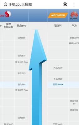 华为荣耀7CPU表现如何？（详细分析华为荣耀7搭载的CPU性能及优势）