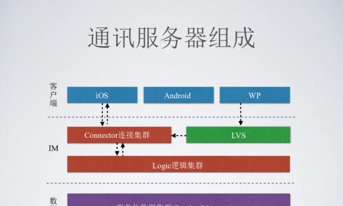 以巨语通讯的性变革（巨语通讯）