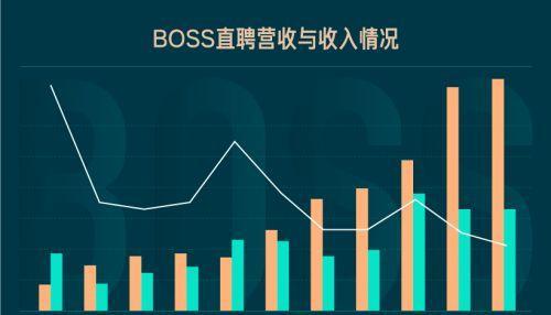 探究BOSS直聘企业的优势和特点（解析BOSS直聘在招聘市场的影响力及关键因素）