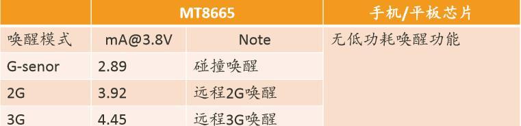 探索联发科MT6797X芯片的性能与特点（MT6797X芯片在移动设备领域的应用与未来发展）