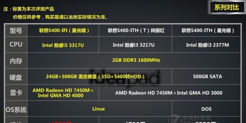 联想S400（高性能处理器和卓越显示效果助您畅享游戏乐趣）