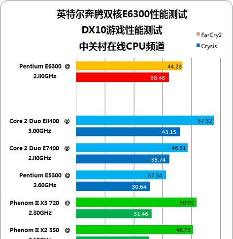 奔腾玩游戏的乐趣与体验（以奔腾玩游戏的畅爽操作，带来无尽欢乐！）